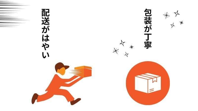 配送がはやい！梱包が丁寧☆