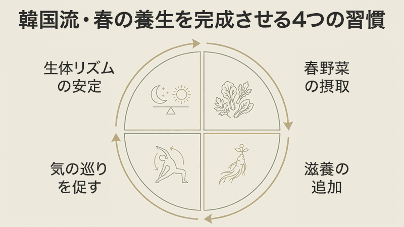 韓国流・春の養生を完成させる4つの習慣｜生体リズムの安定、気の巡りを促す、春野菜の摂取、滋養の追加