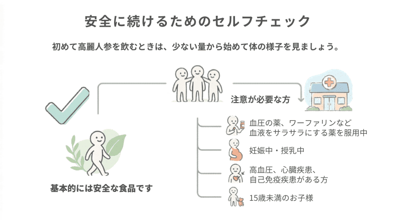 高麗人参を安全に続けるためのセルフチェック