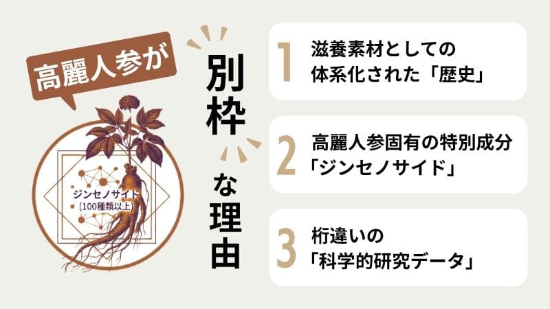 高麗人参が別枠な理由