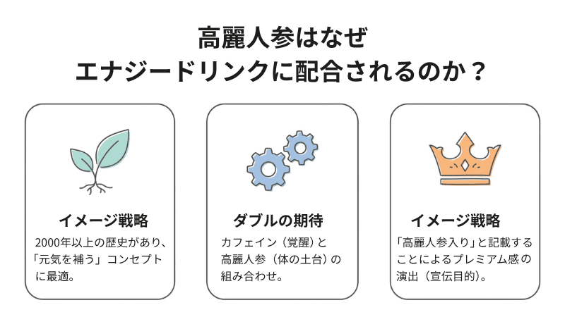 高麗人参はなぜエナジードリンクに配合されるのか？